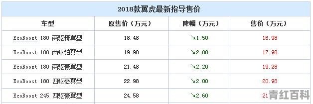 集体官降 翼虎销量暴跌 福特与长安合资真的是错误吗