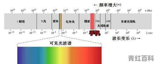 手机放在床头会影响记忆力嘛