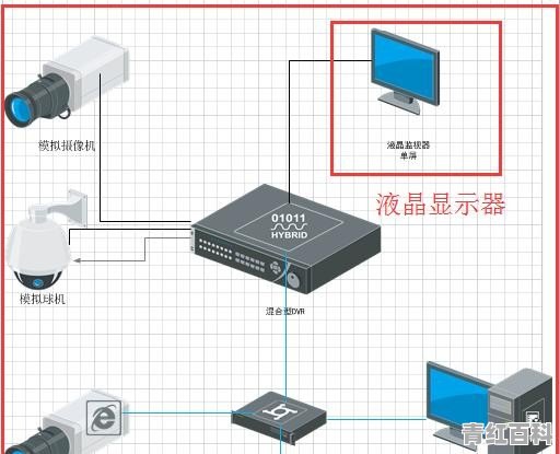 电脑插上电源就自动开机，但显示屏灯不亮也不显示，大概是哪里坏了呀