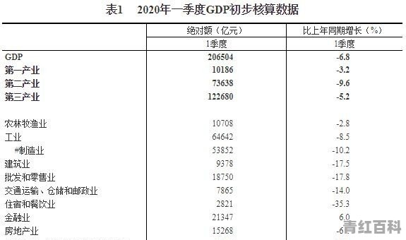 LPR利率下降，2020年房地产是否会再次上涨