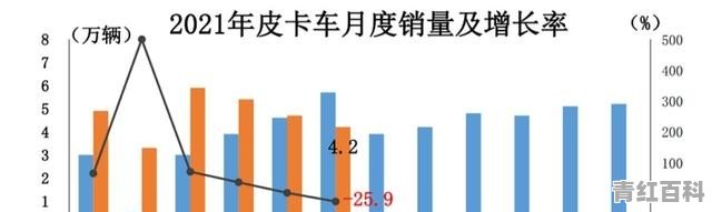 2021别克君越6月份销量