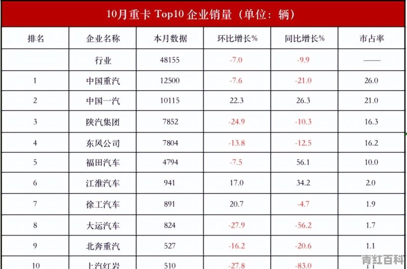 比亚迪11月国内销量