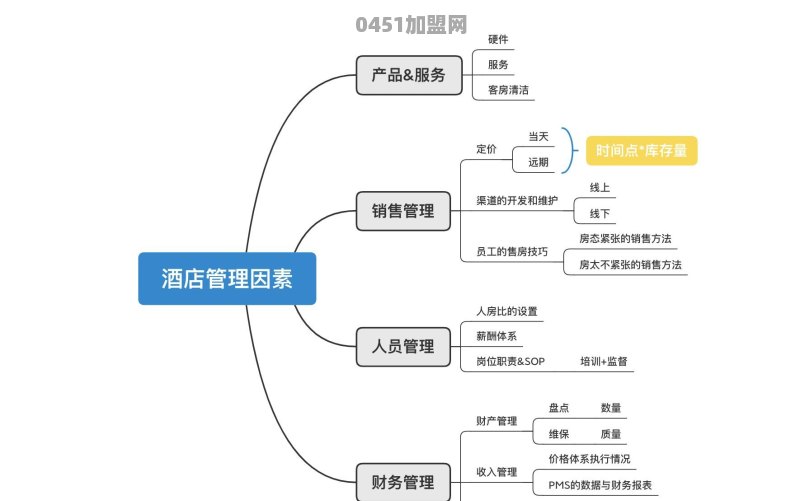 柏曼酒店加盟优势是什么