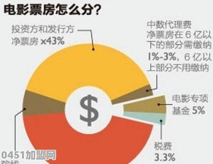 大运美食火锅怎么样加盟的