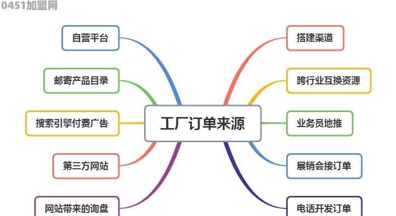 奶茶加盟店如何垄断食材呢