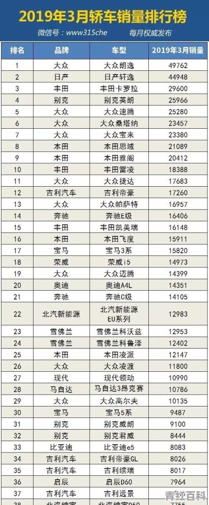 4月汽车销量百强榜排名最新