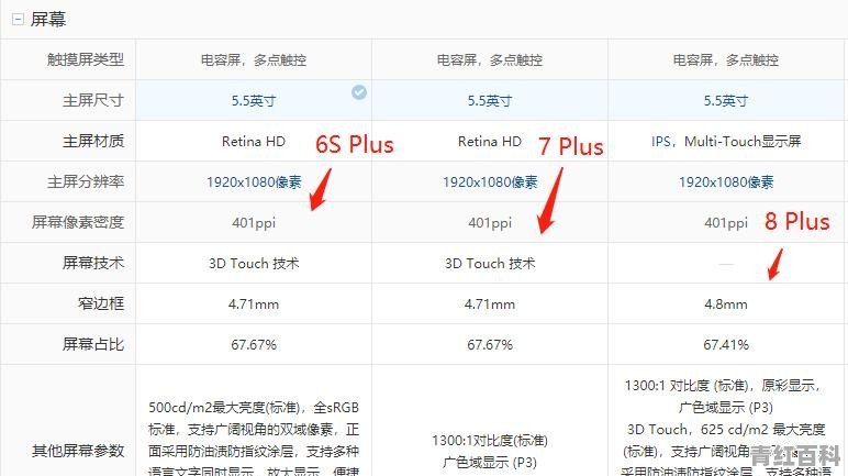 苹果6、7、8系列 每个系列最好的机型各是什么？那部手机的配置又是什么