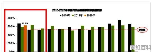 汽车销量节后疫情影响