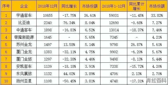 宇通在欧洲汽车销量怎么样