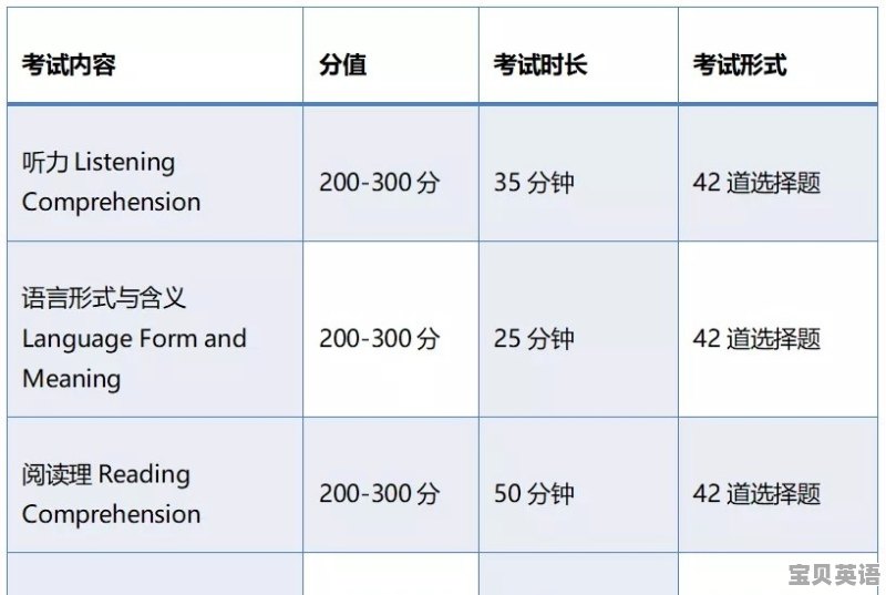 小托福563是什么水平