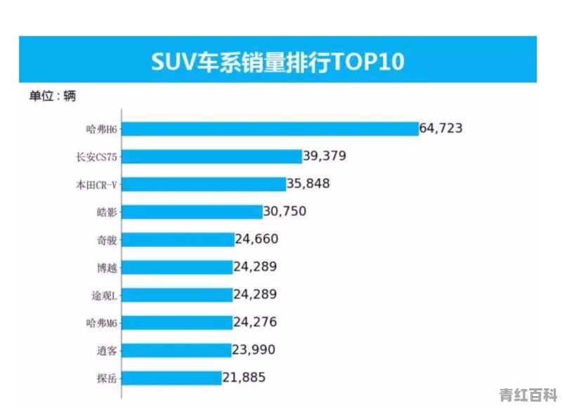 2022销量最好的suv车排行榜