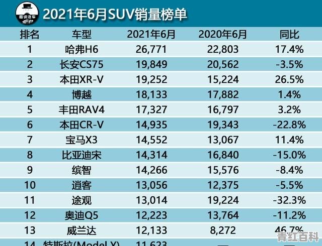 2021年6月中大型豪华suv销量