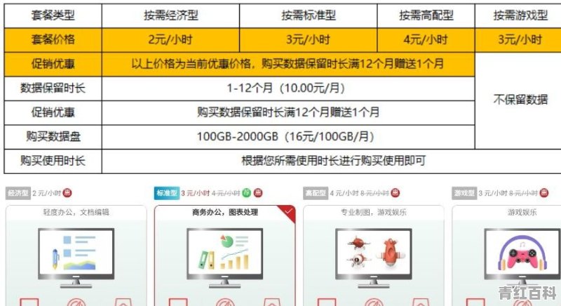 不打算买台式机了，直接买个显示器，然后购买云电脑，再用手机投屏到显示器如何