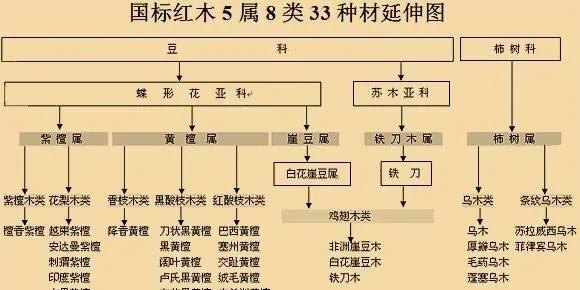 红木文化精髓是什么 - 华夏历史