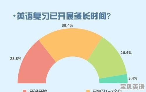 英语四级过370方法是什么