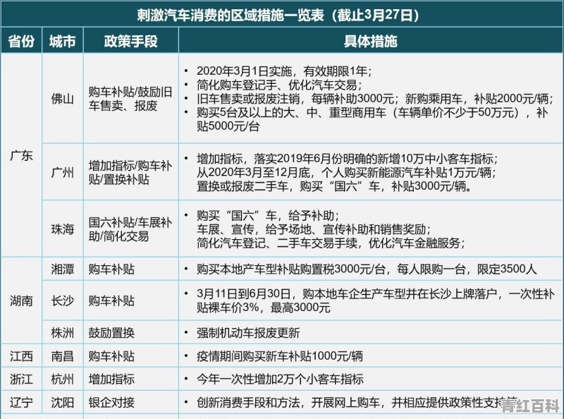 疫情结尾车市要冲量了吗？怎么有的优惠这么多