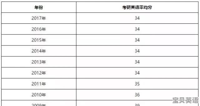 66英语怎么说 - 宝贝英语