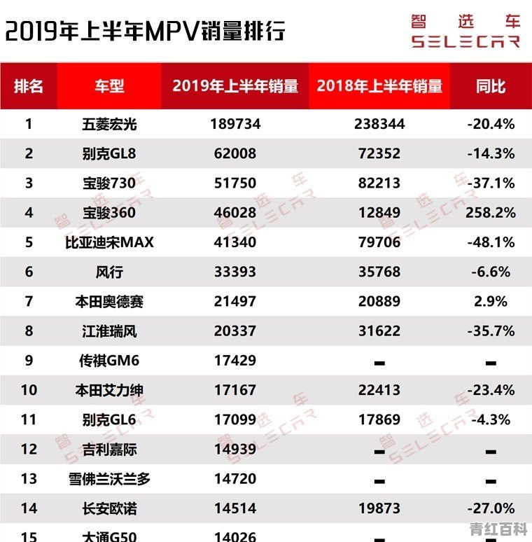 2018年mpv销量排行榜