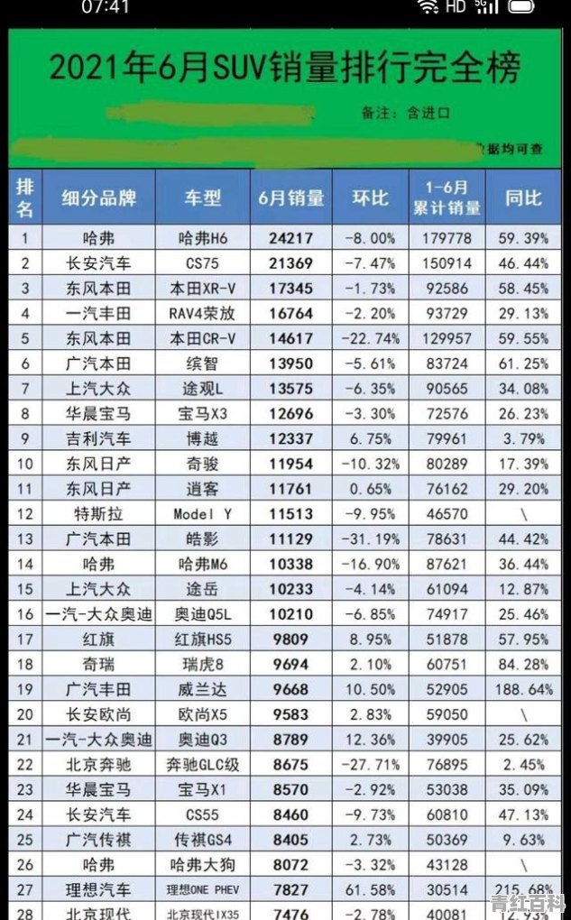 6月汽车销量点评文案