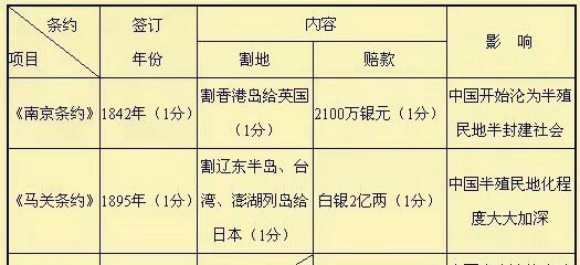 1840-2021出现的历史人物 - 华夏历史