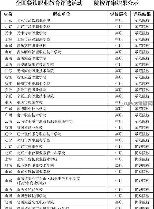 自动炒菜机加盟店排行榜最新