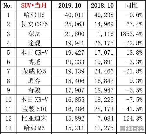 2019suv销量排行榜前十名的车型