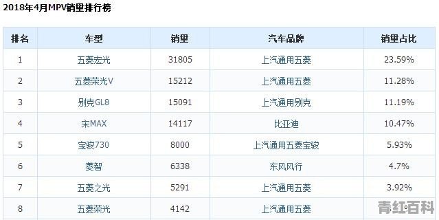 宝骏510有哪些致命的缺点宝骏510跑长途怎么样销量好吗