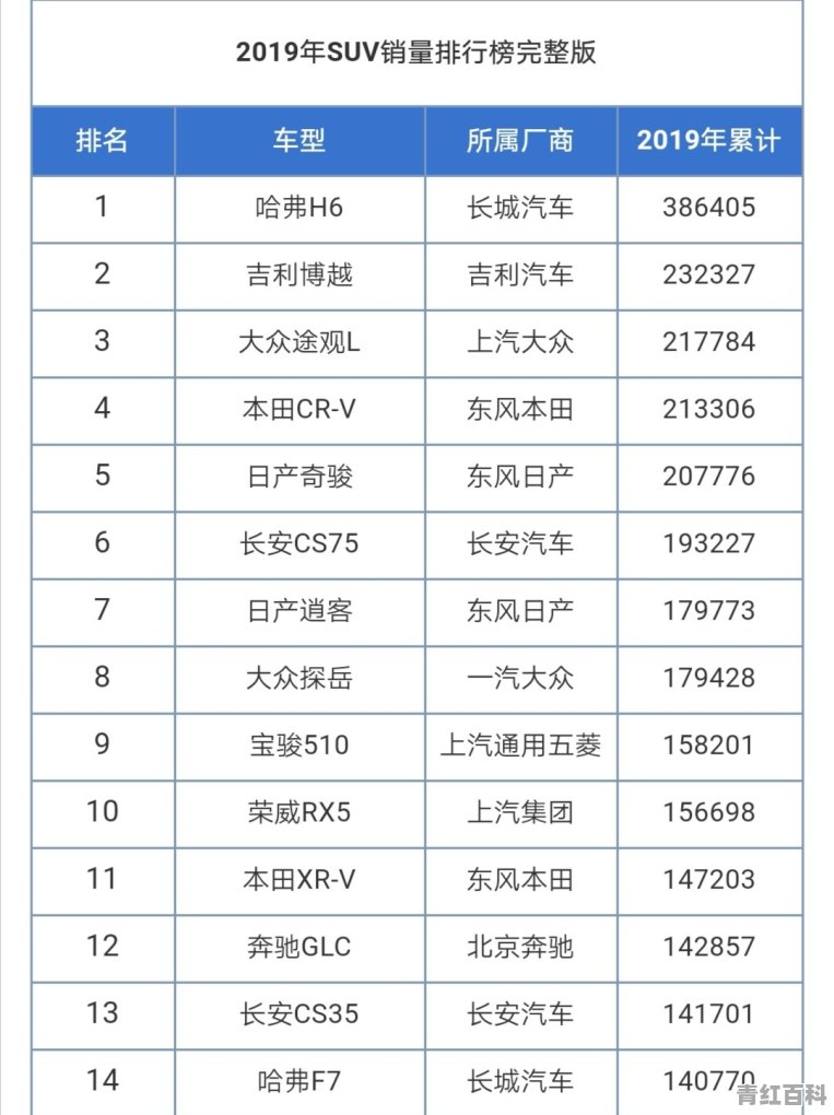 21年suv九月销量排行榜