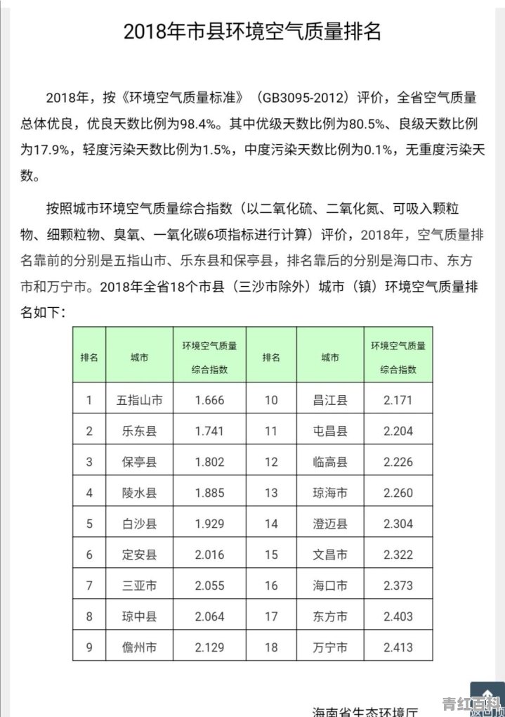 五指山哪家饭店最好