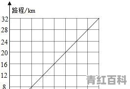 初三小孩数学基础特别差，对数学一点兴趣都没有却又想把数学学好，该怎么办