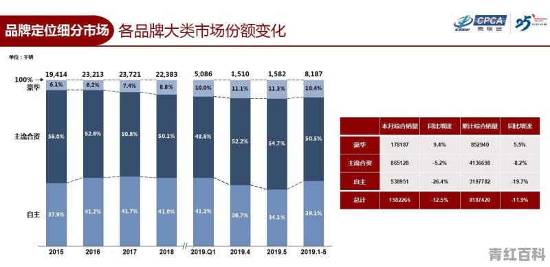 上市时的汽车销量排名