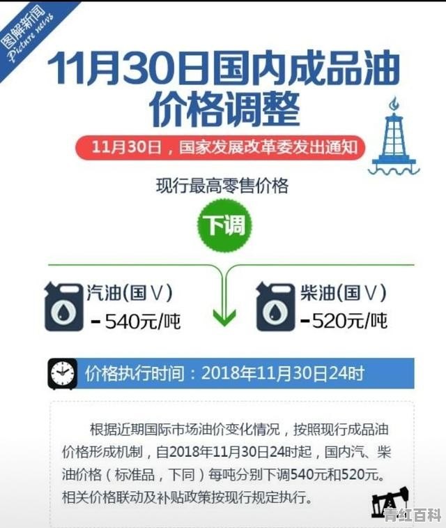 国内油价创10年来最大降幅加满一箱油少21元 你绝对这个降幅跟国际油价相比如何