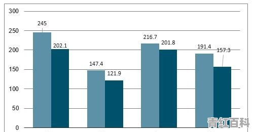 今年汽车行业一些汽车销量为何呈急剧下滑趋势