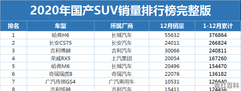 1到11月汽车销量排行榜最新