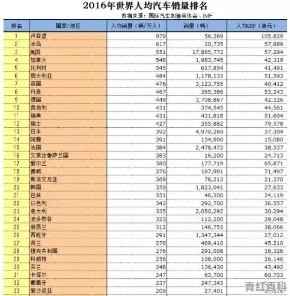 2016年新能源汽车总销量