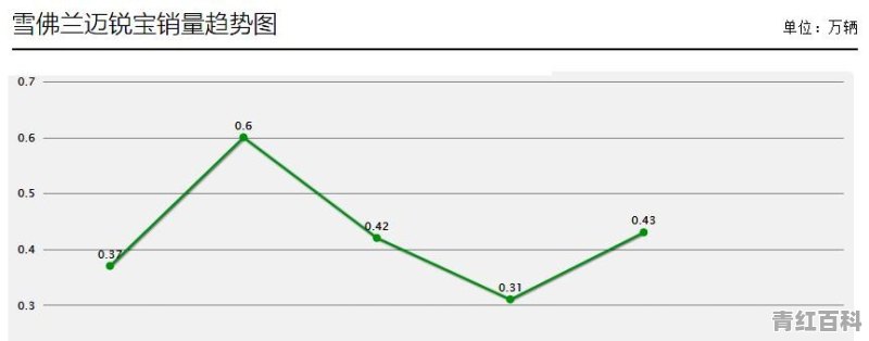 6月份仅卖542辆 曾和雅阁掰手腕的起亚K5 为何倒下了