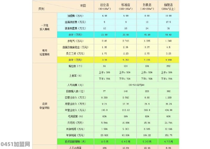 鲜来鲜吃火锅怎么样