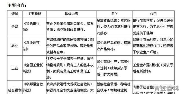 当年美国大萧条时 有哪些行业是逆势而上的或至少是可以维持的