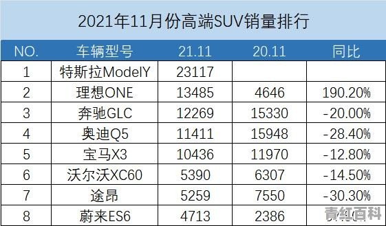 2017年11月suv销量排行榜表