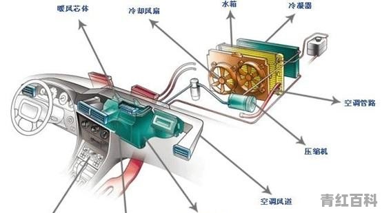 冬天汽车开什么空调