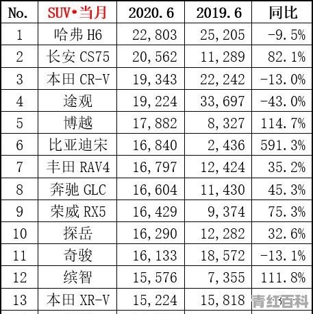 2020年suv全球销量排行