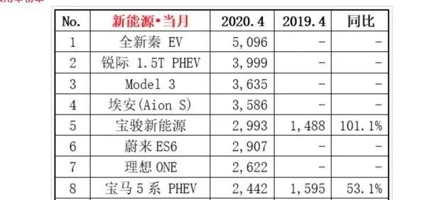 新疆6月汽车销量怎么样