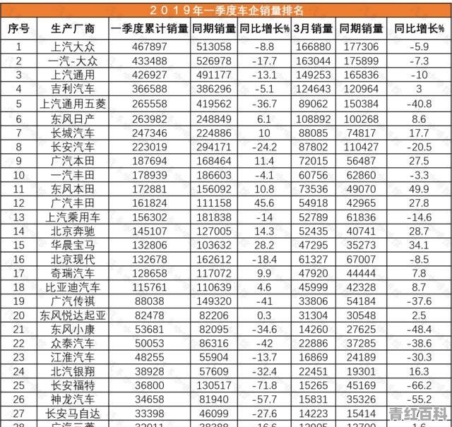 比亚迪销量下跌原因有哪些