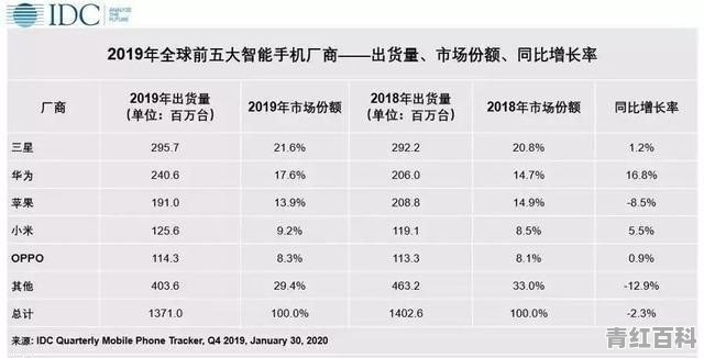 欧洲汽车销量排行榜2020最新消息