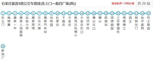 石家庄旅游6路线