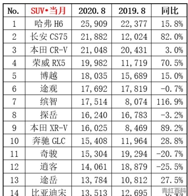 2021年8月A级汽车销量排行榜