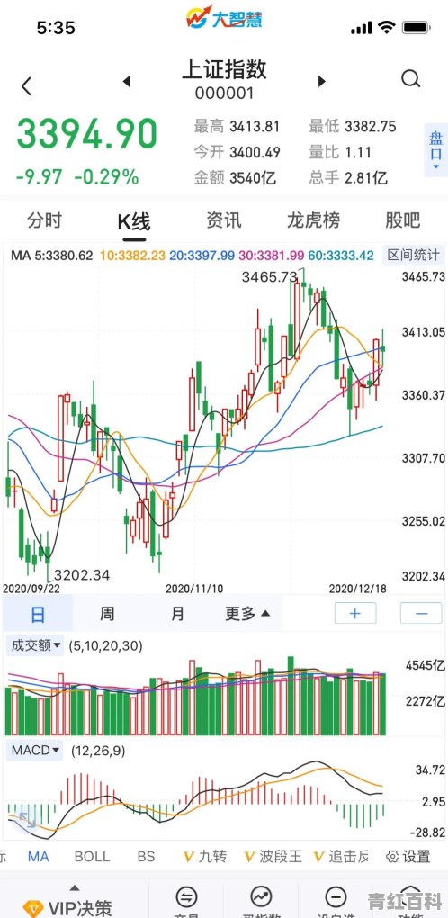 新能源汽车销量拐点分析