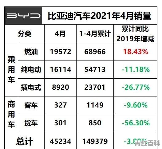 中国4月汽车销量