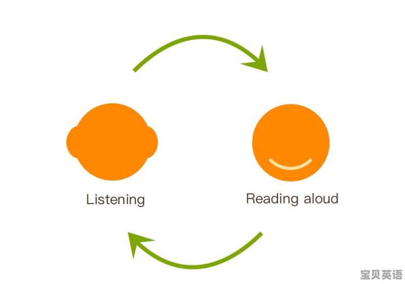 新高中英语听力训练音频在线听