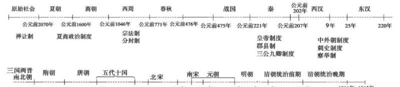 张雪峰历史思维导图有用吗 - 华夏历史